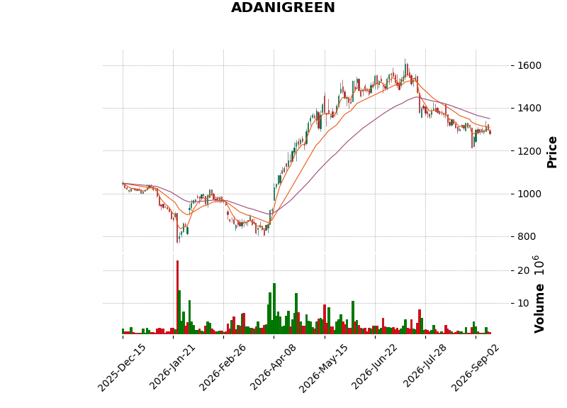 ADANIENSOL.png