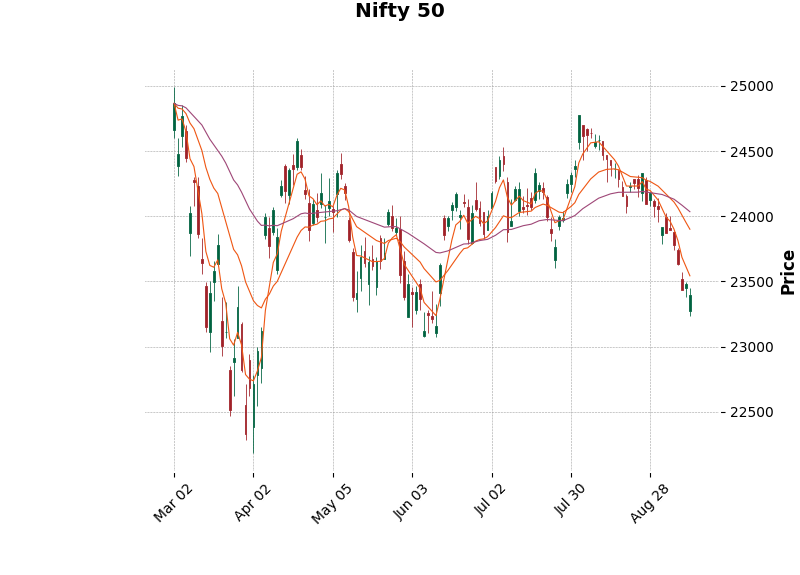 NSE Image