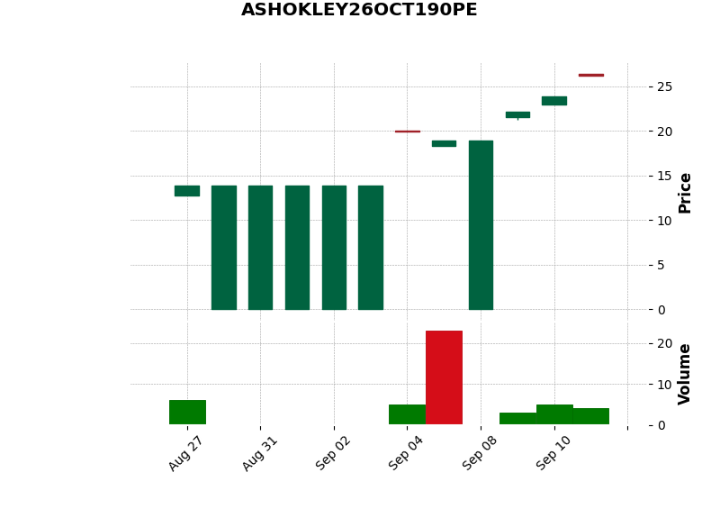 mid OI