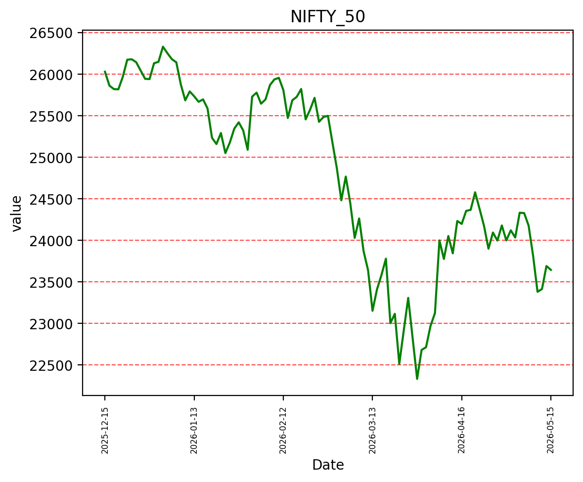 NSE Image