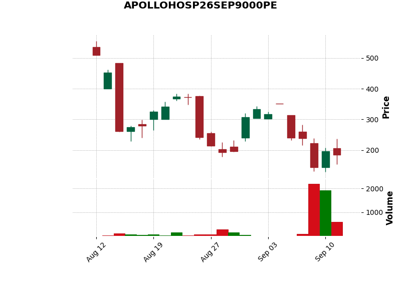 old OI