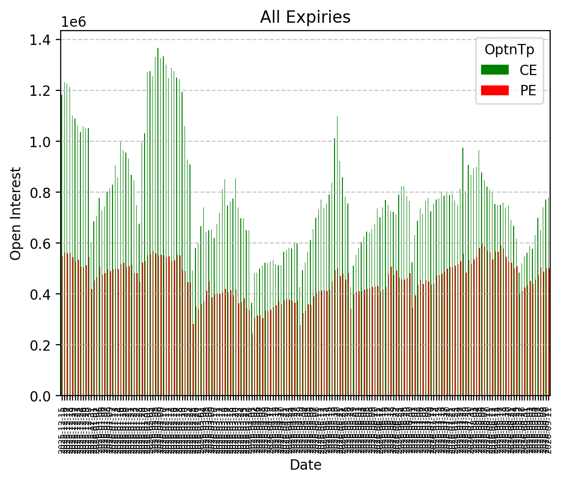 Open Interest