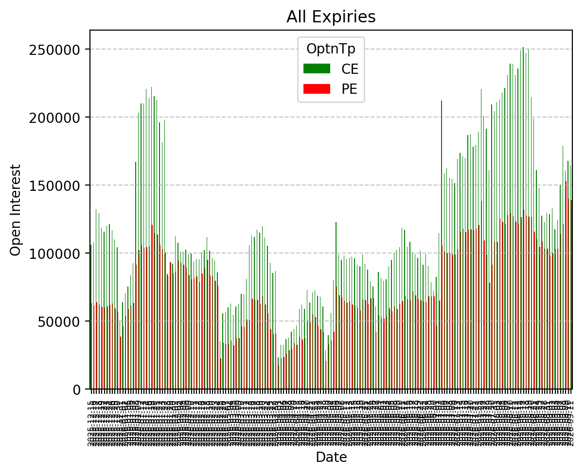 Open Interest