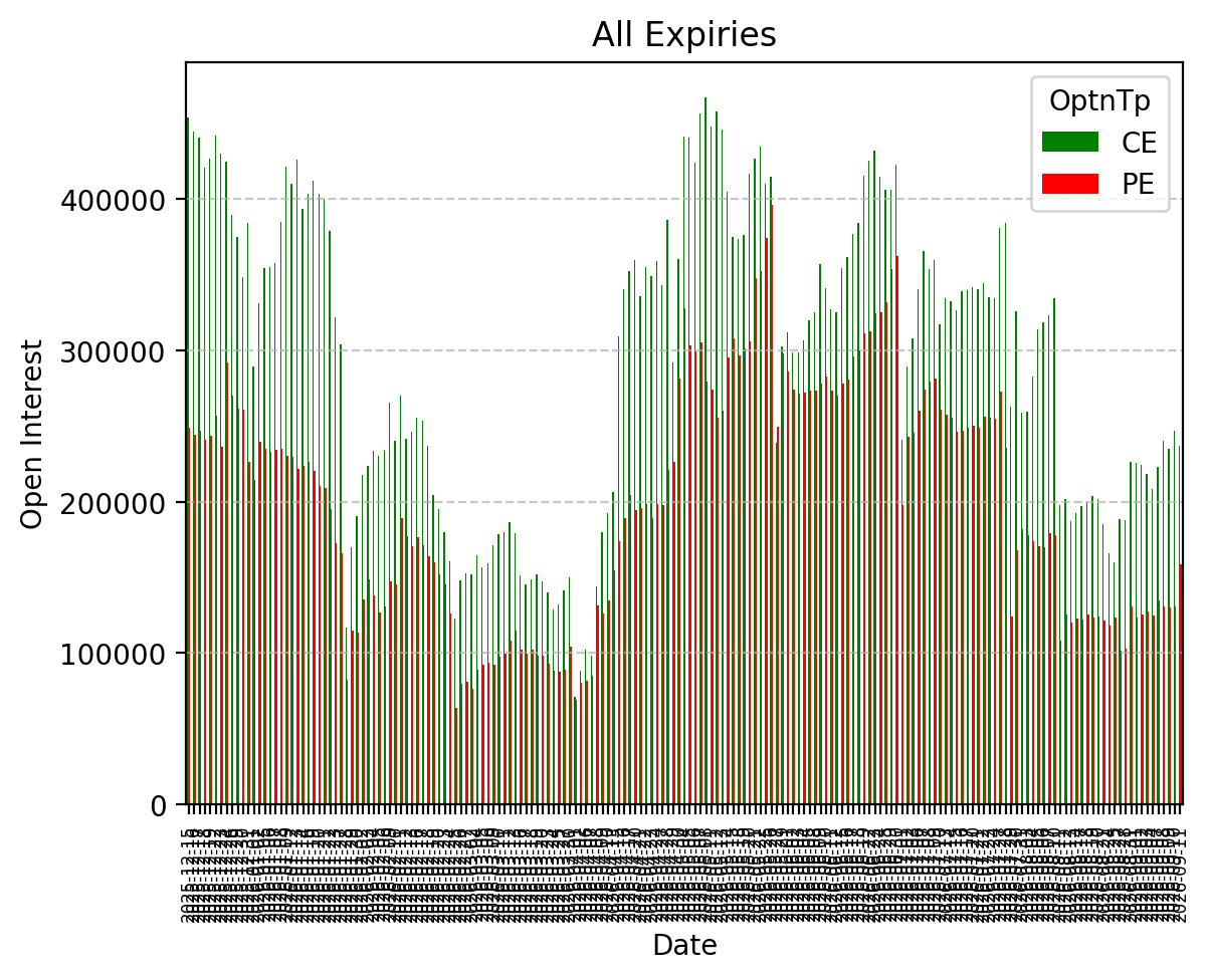 Open Interest