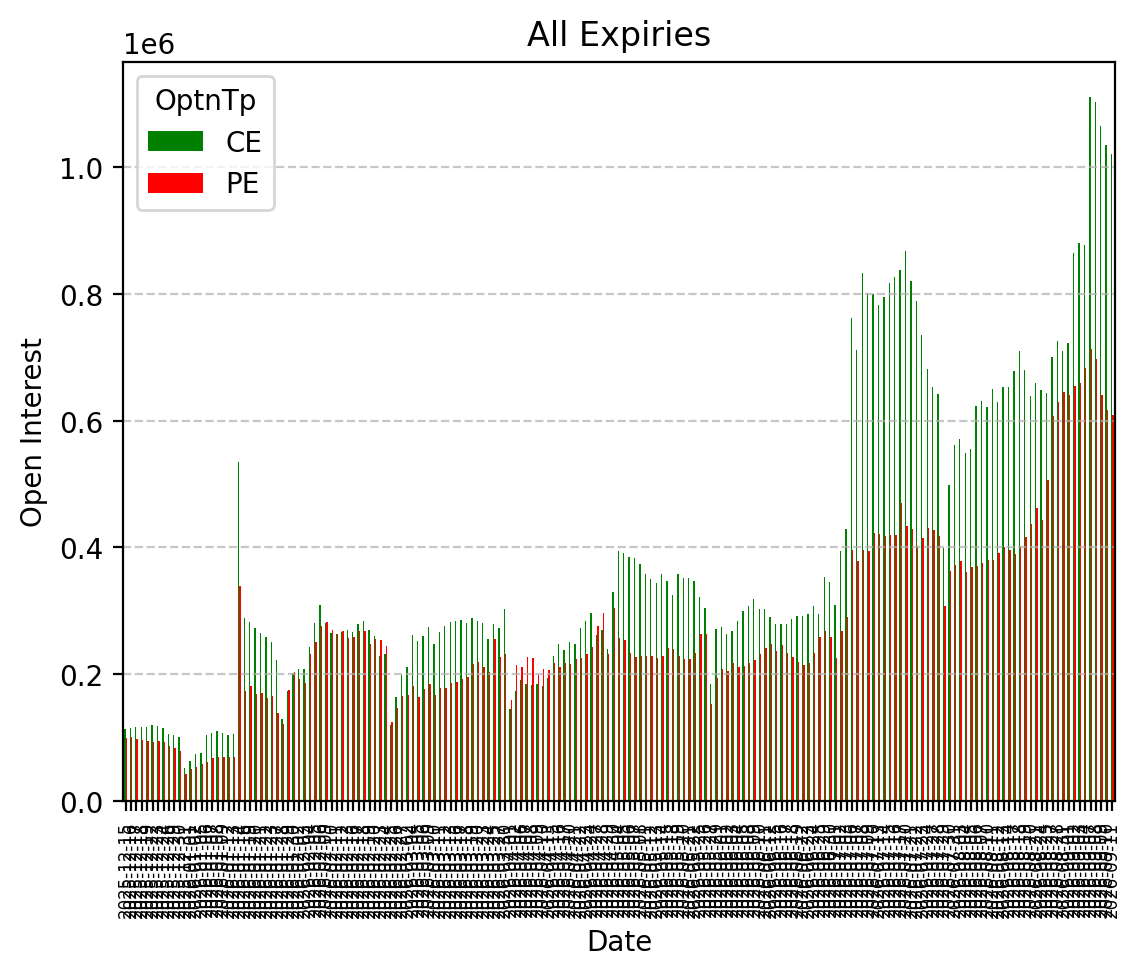 Open Interest