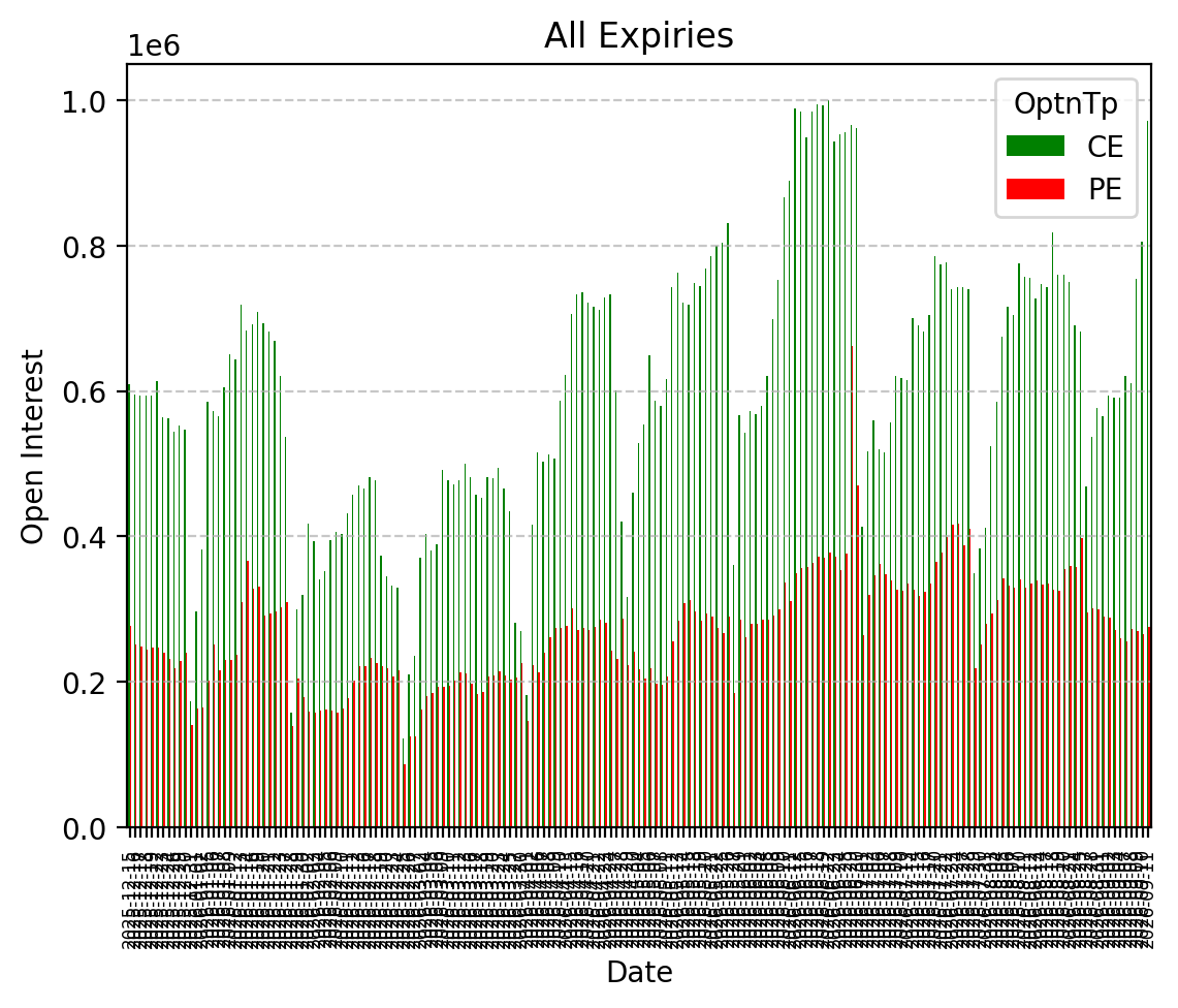 Open Interest
