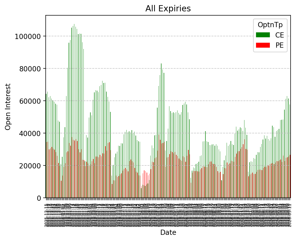 Open Interest