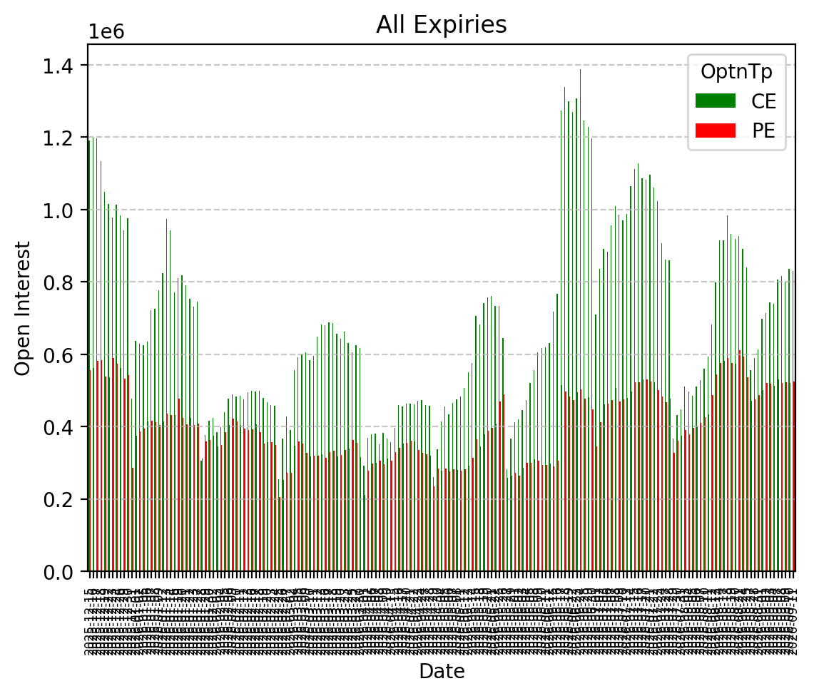 Open Interest