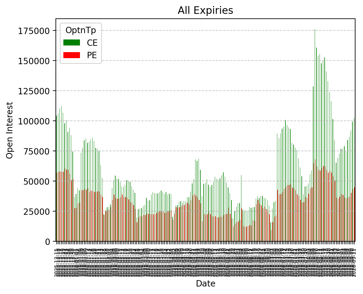 Open Interest