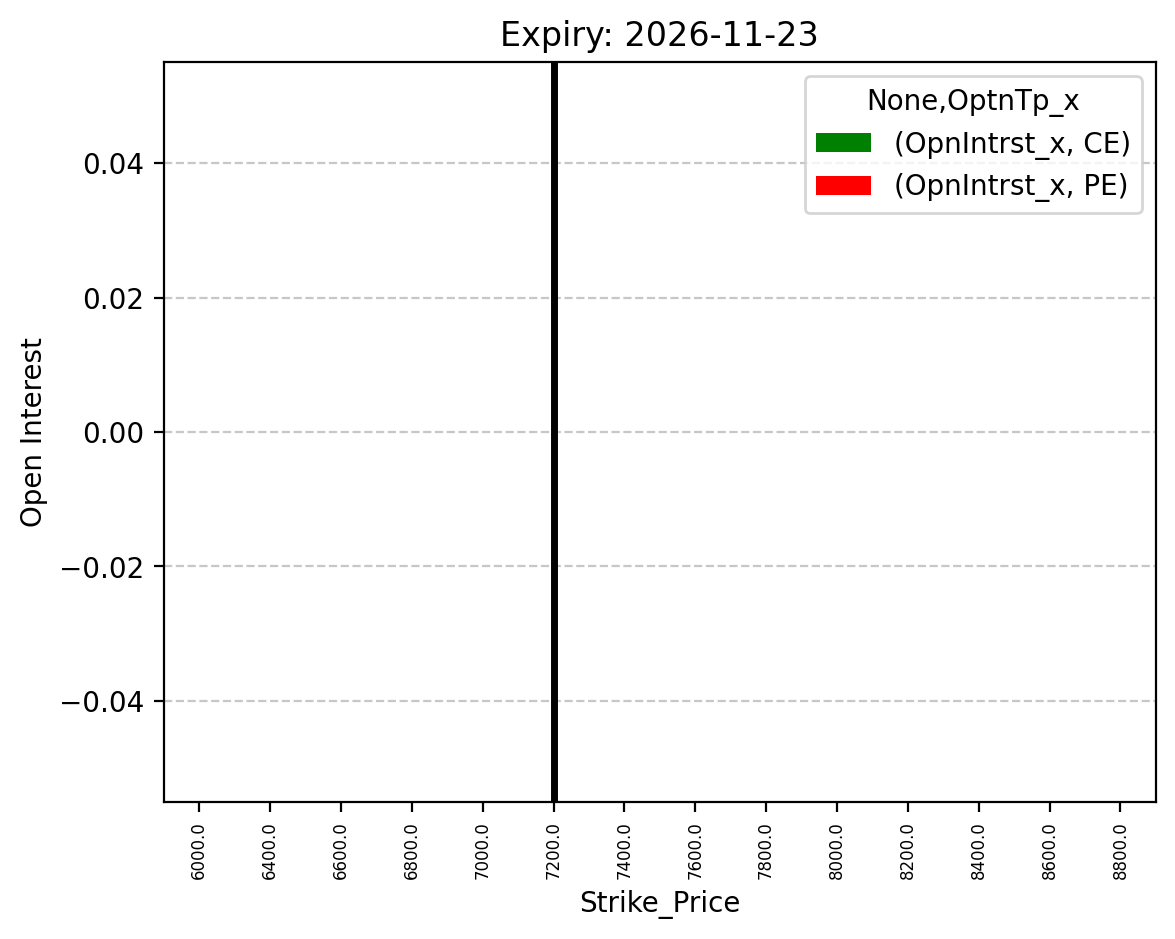 Open Interest
