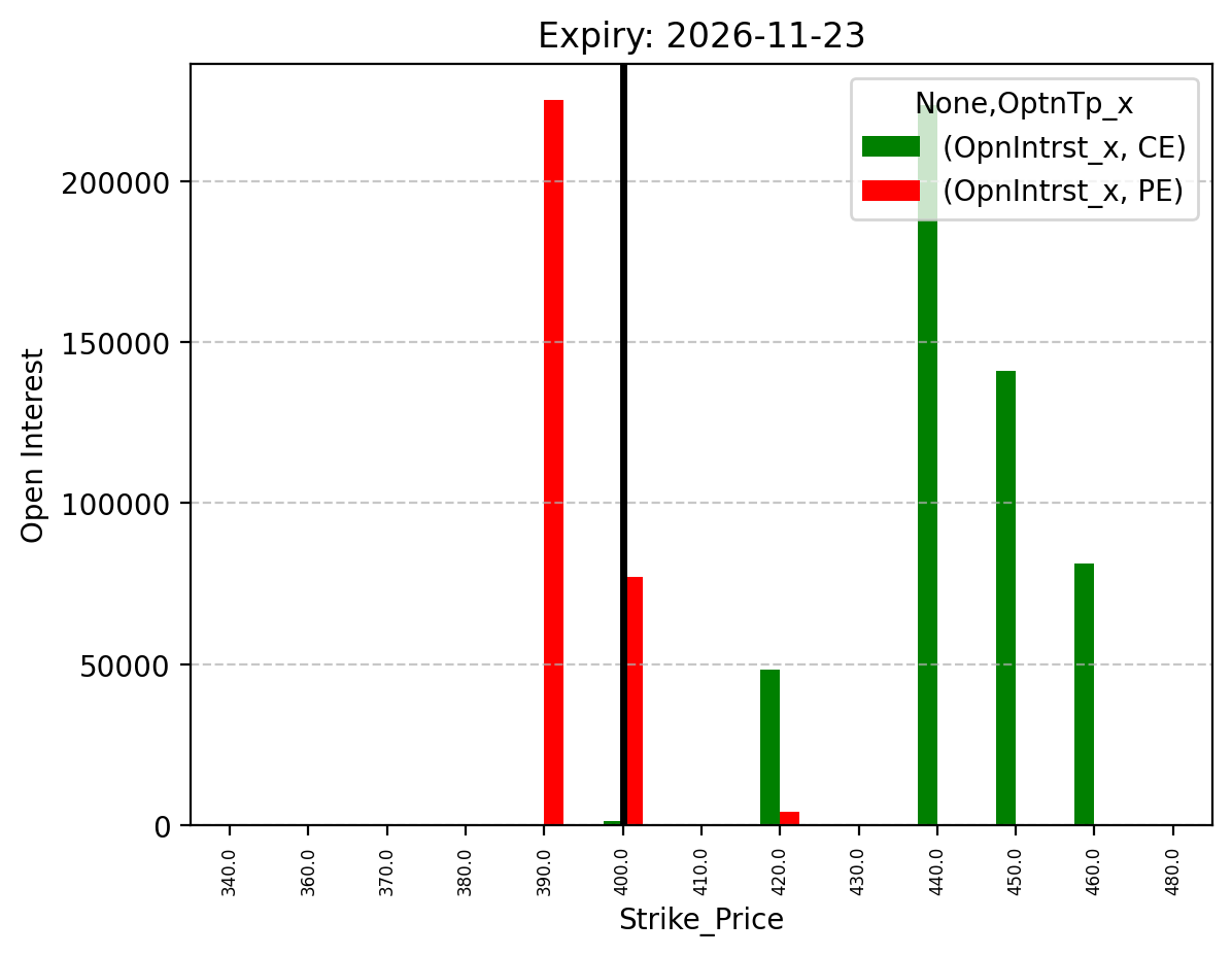Open Interest