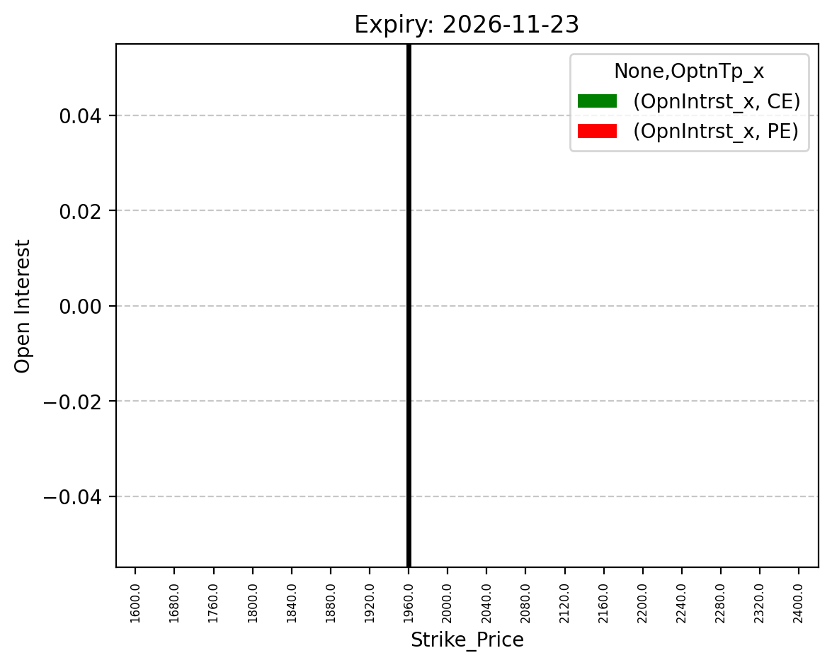 Open Interest