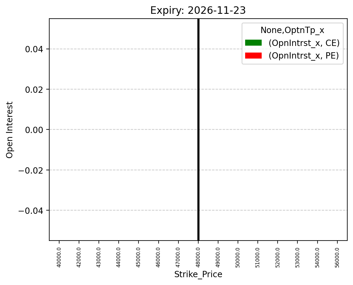 Open Interest