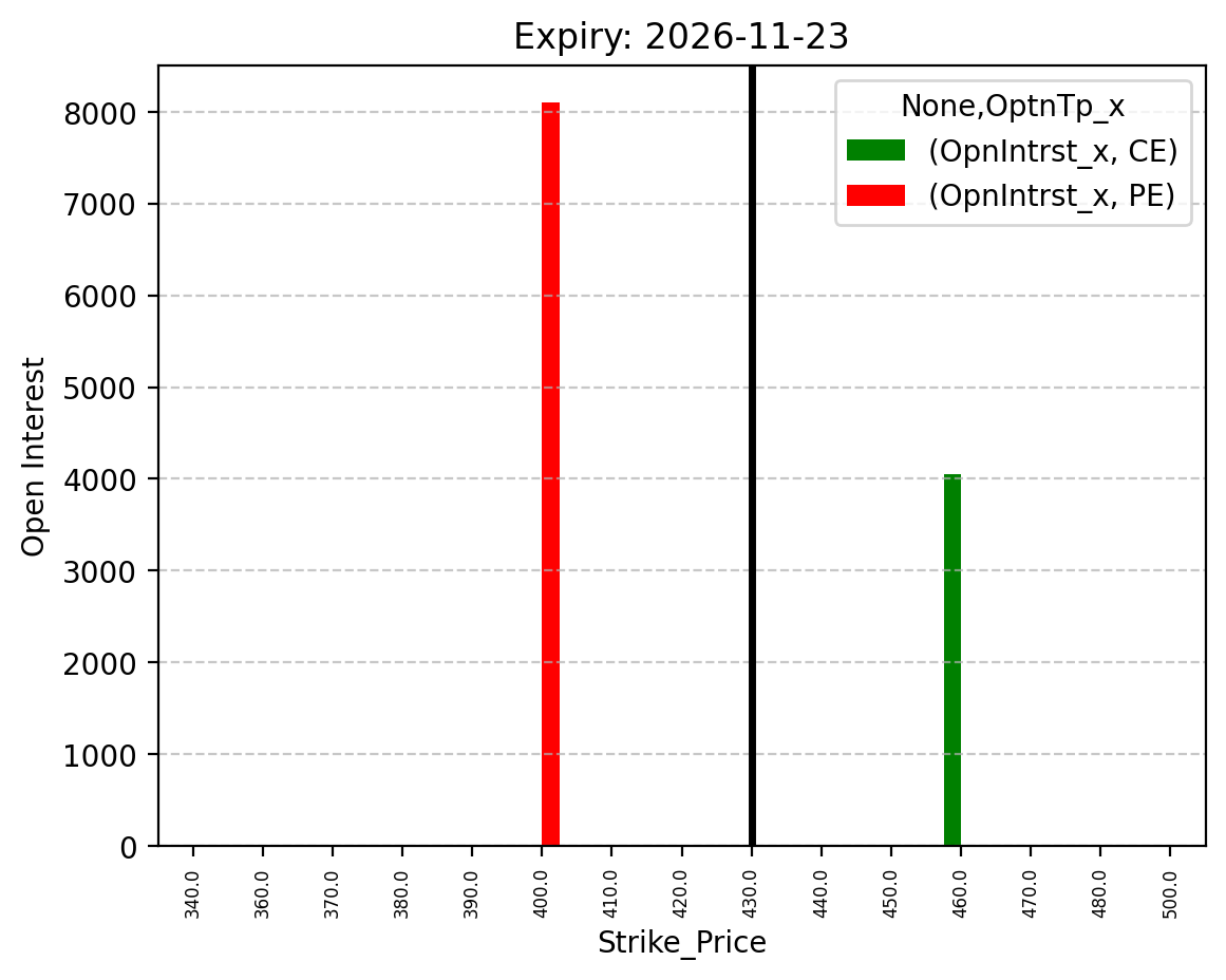 Open Interest