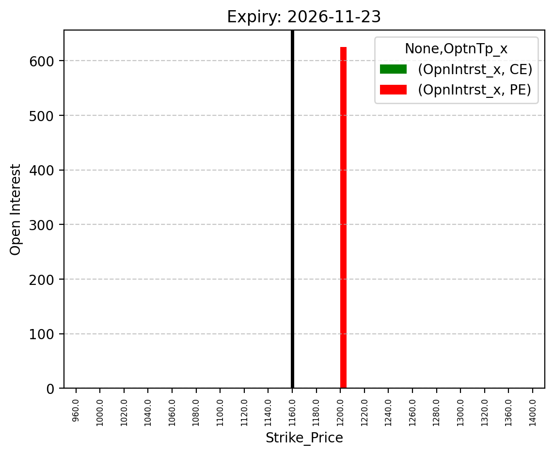 Open Interest