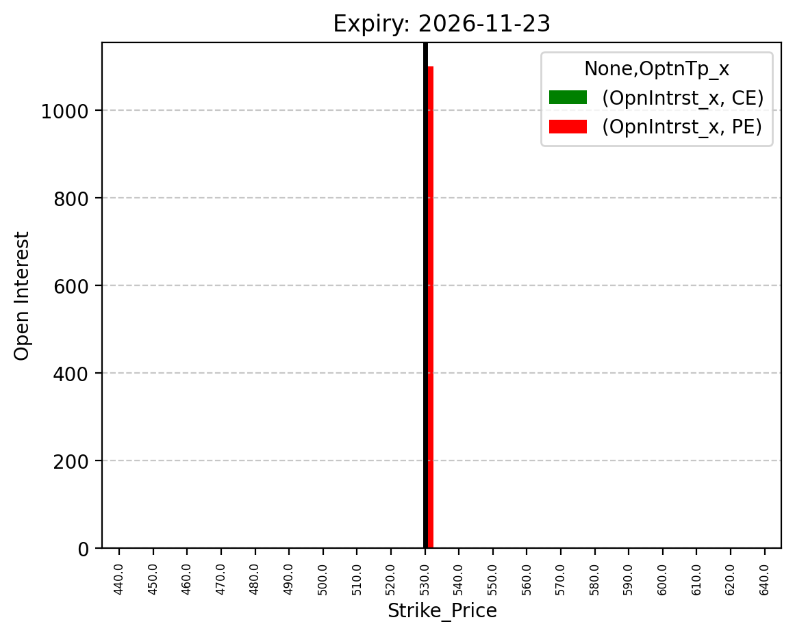 Open Interest