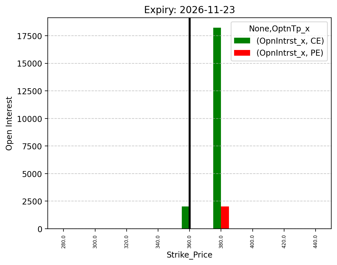 Open Interest
