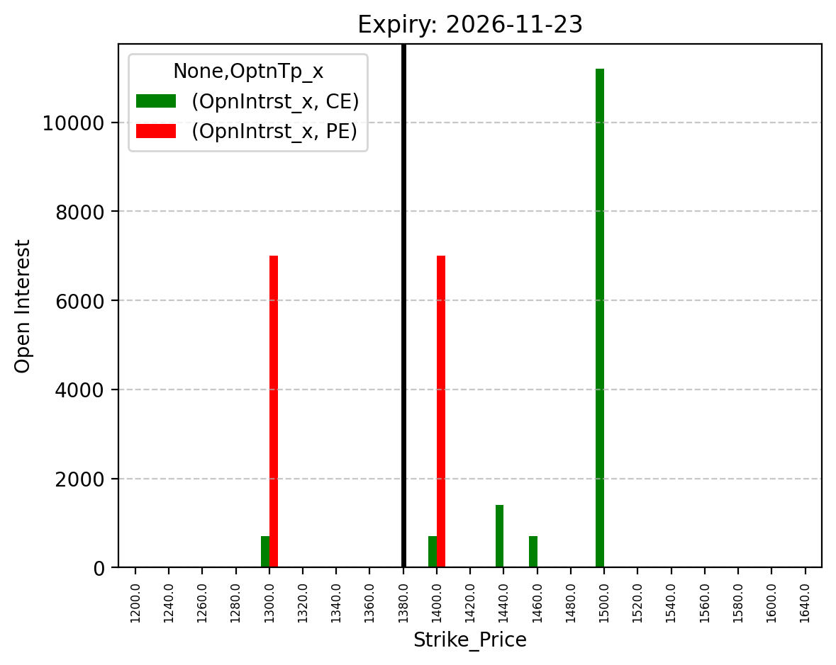 Open Interest
