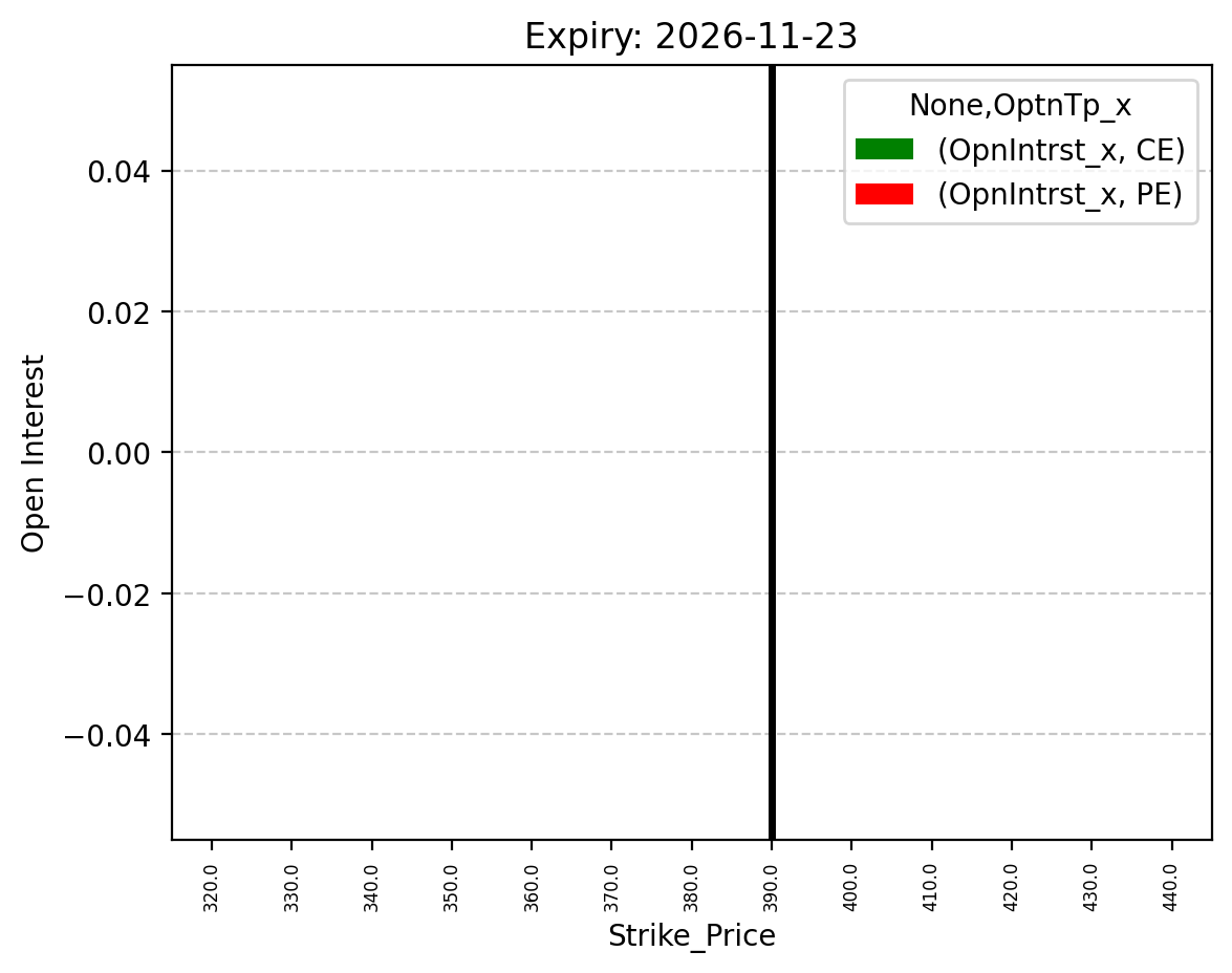 Open Interest