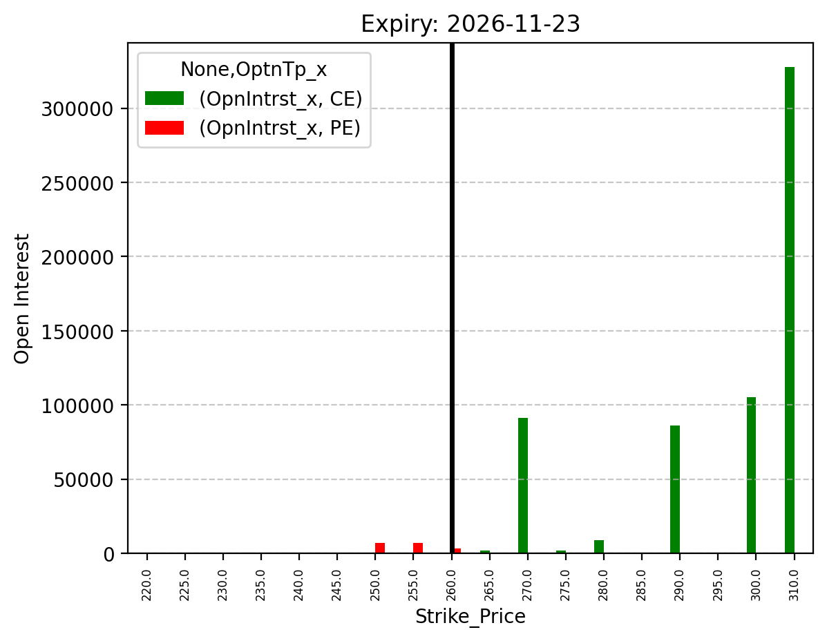 Open Interest