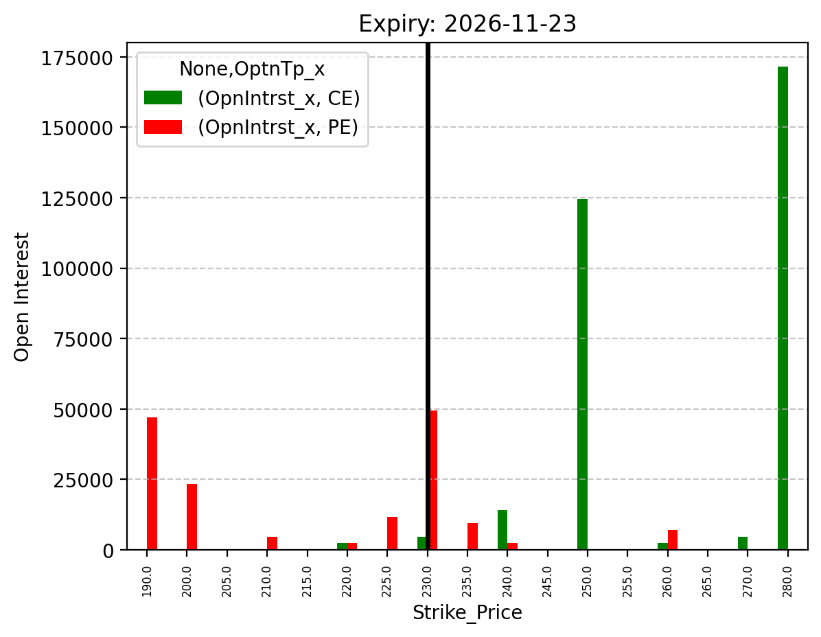 Open Interest
