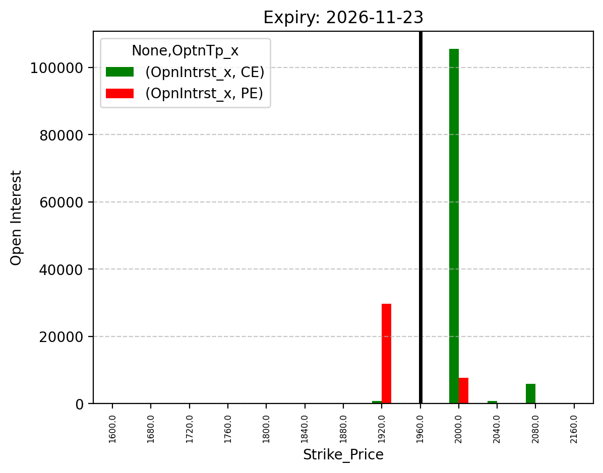 Open Interest