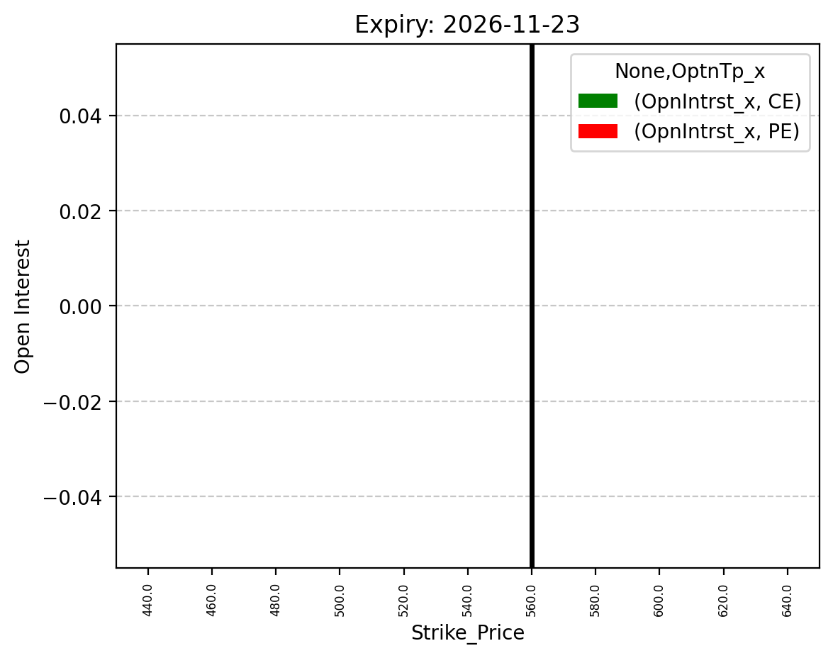 Open Interest
