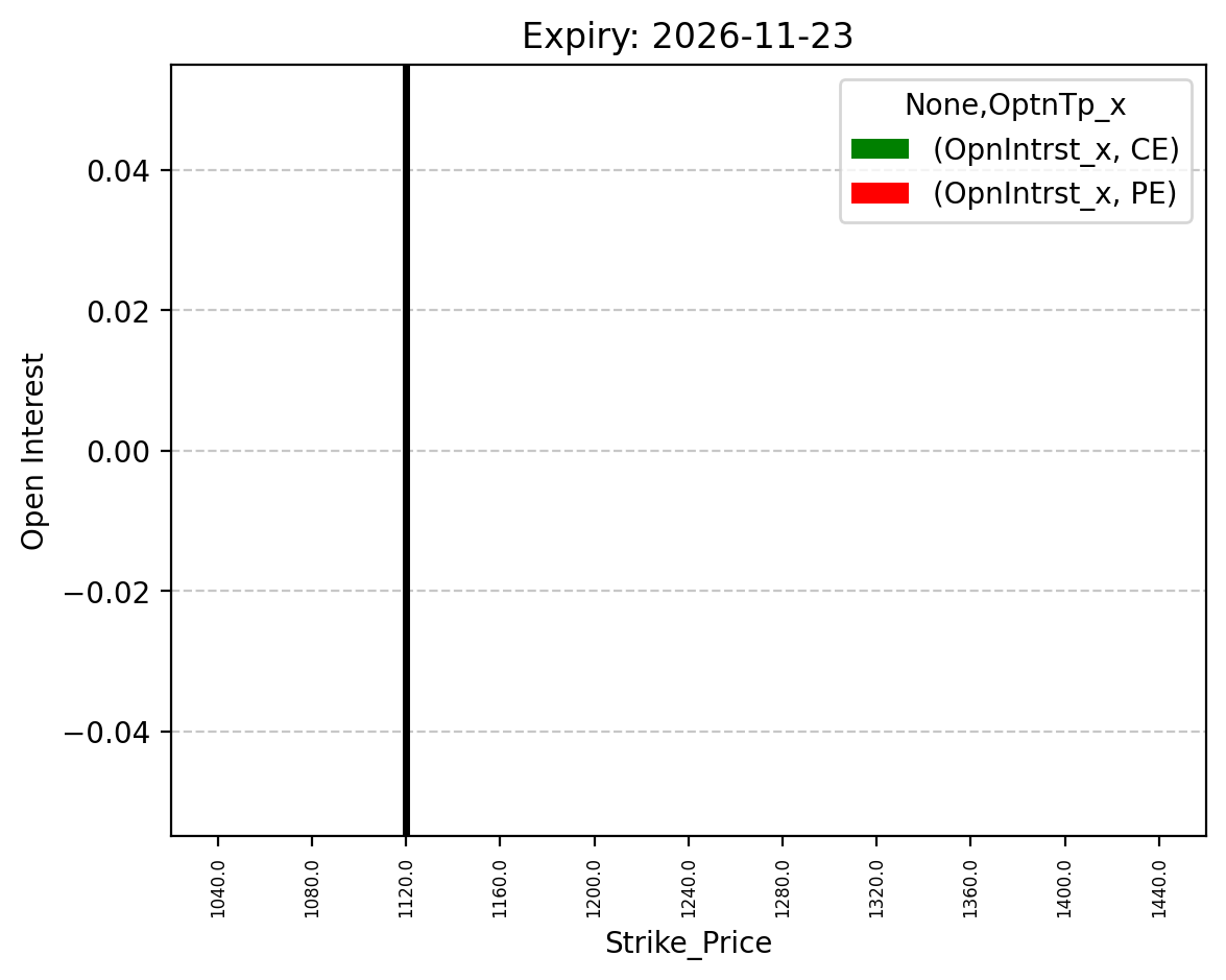 Open Interest