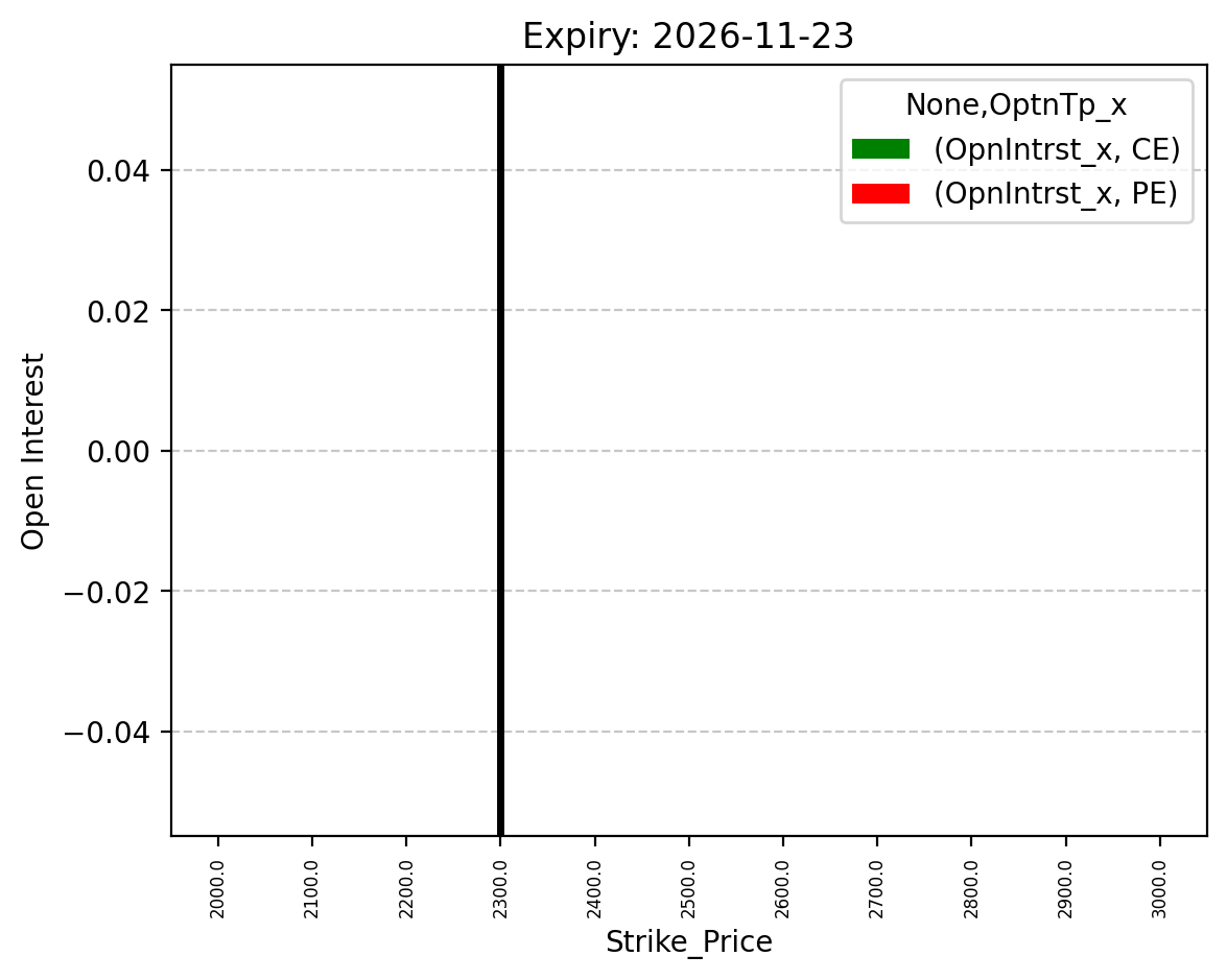 Open Interest
