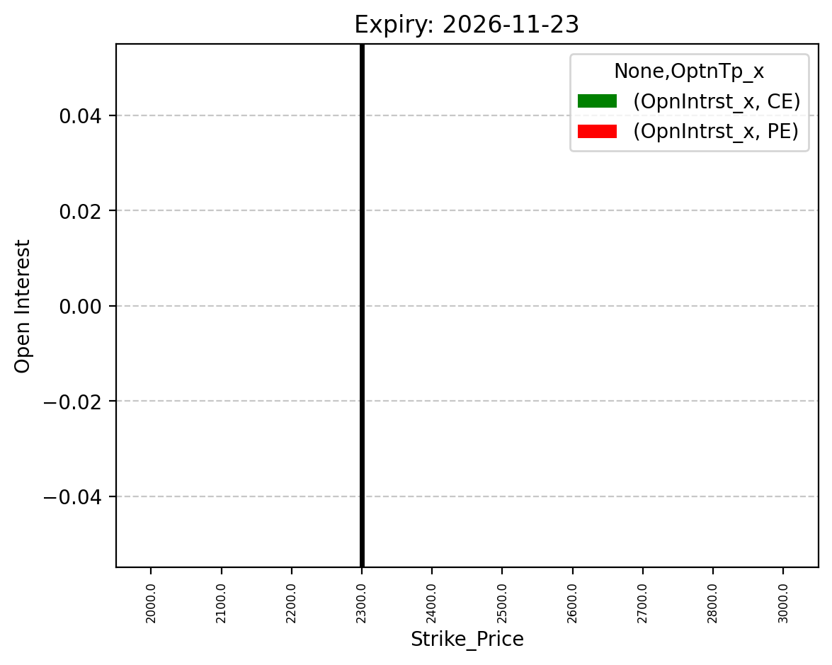Open Interest