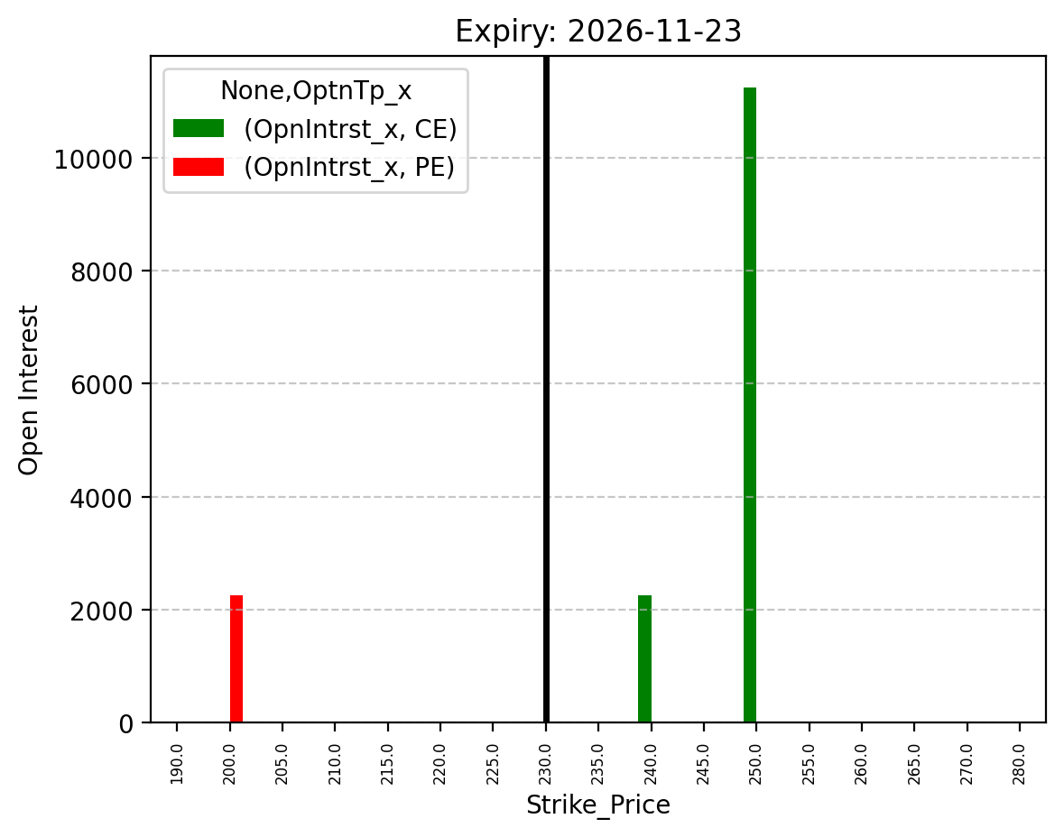 Open Interest