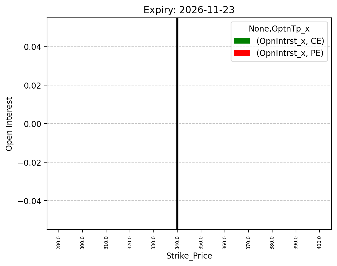 Open Interest
