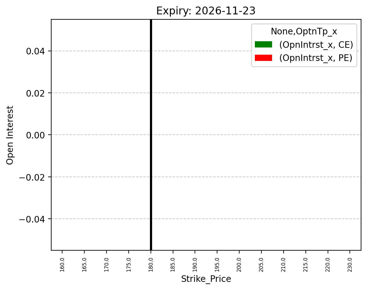 Open Interest