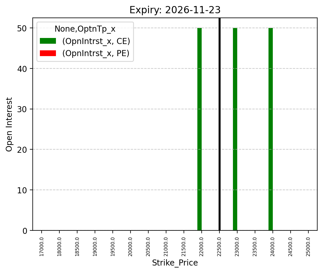Open Interest