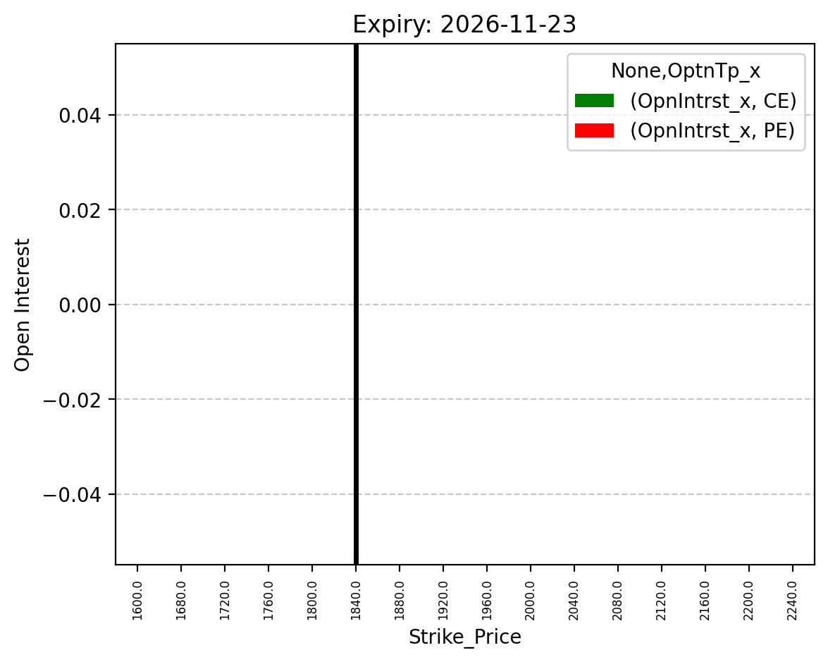 Open Interest