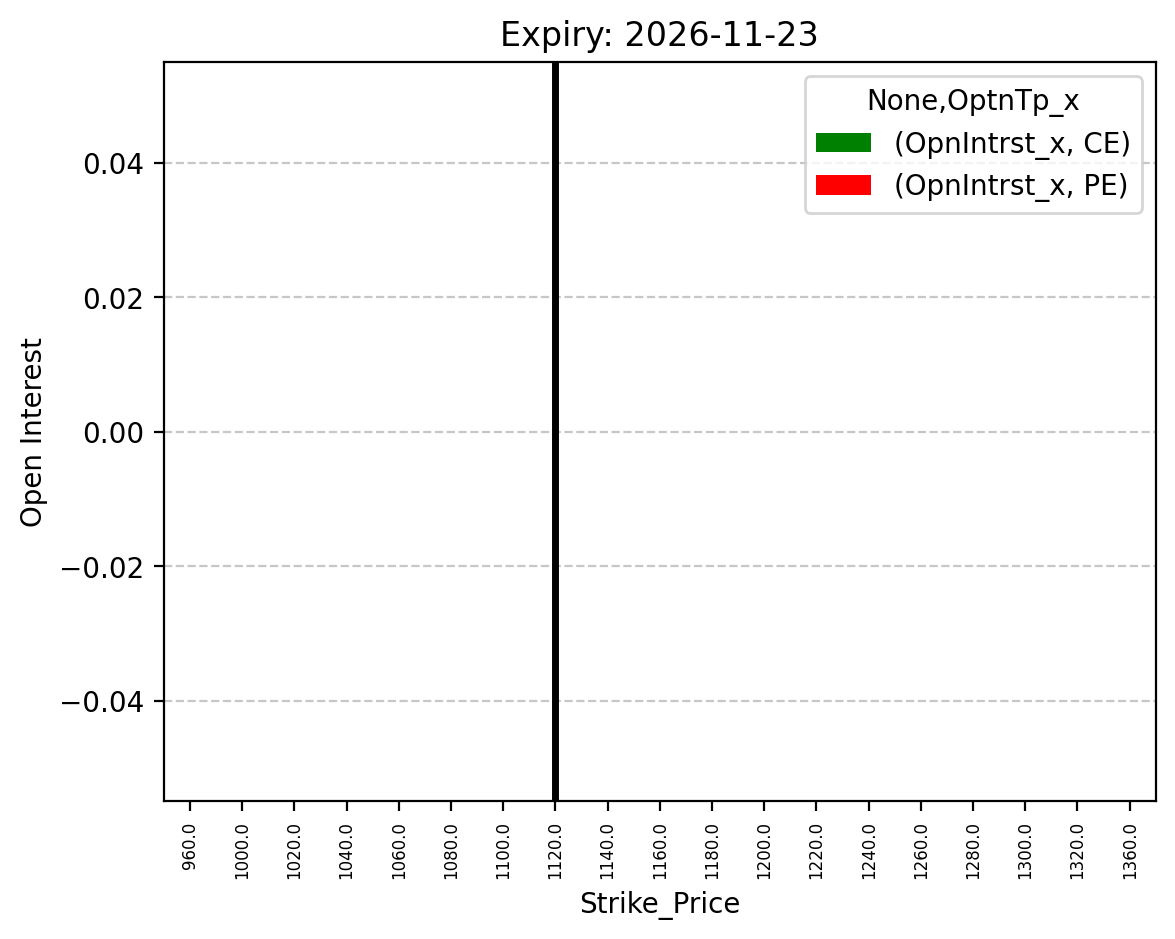Open Interest