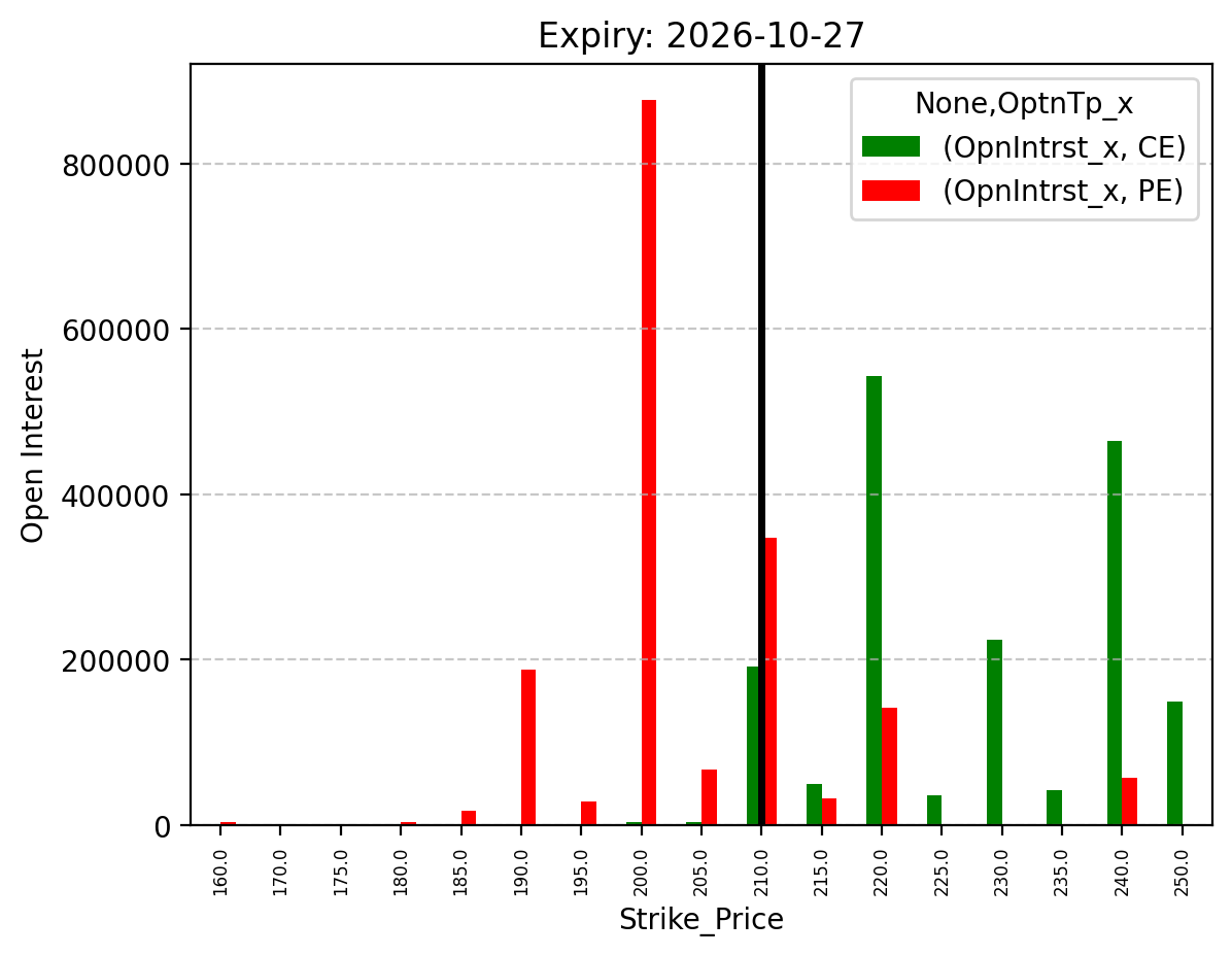 Open Interest
