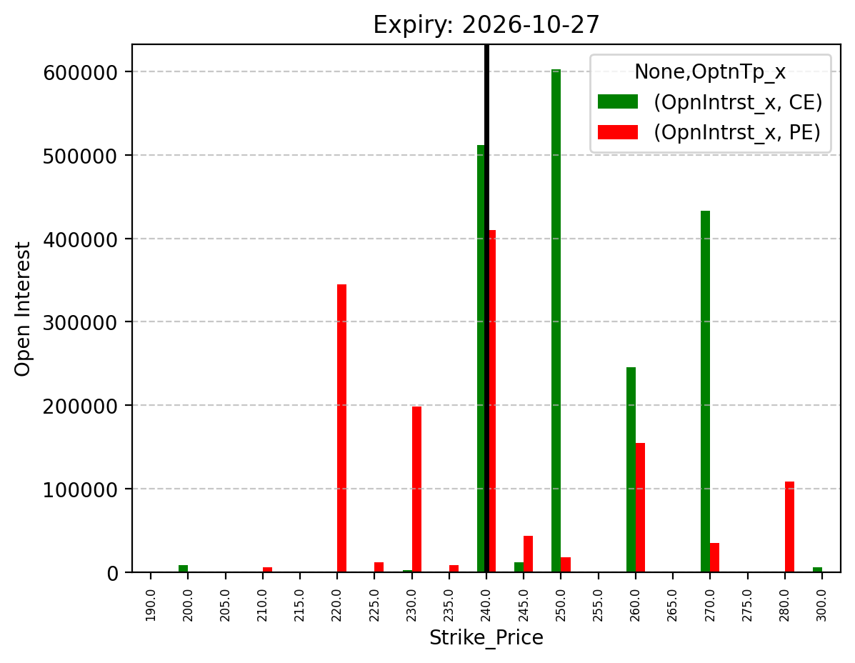 Open Interest
