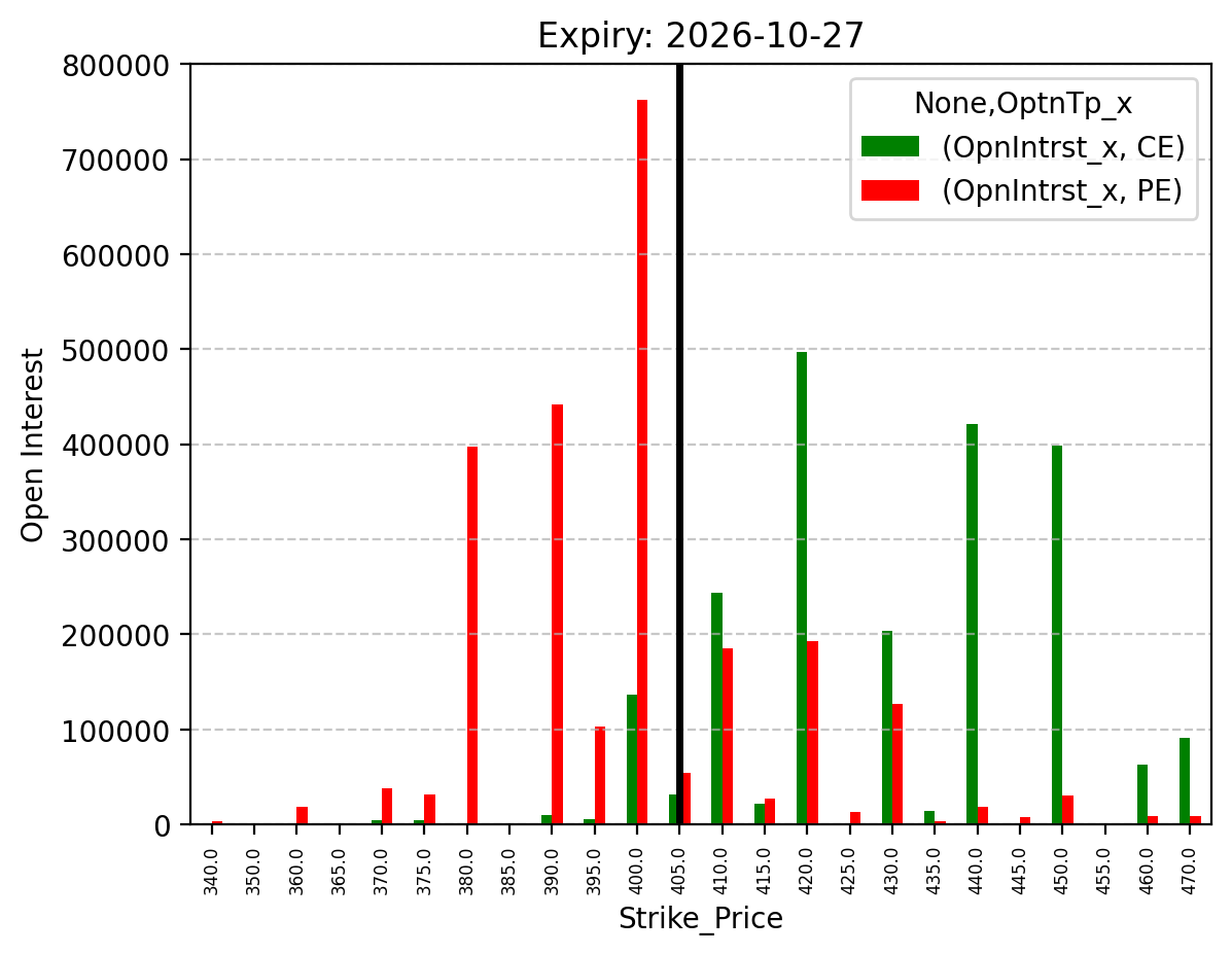 Open Interest