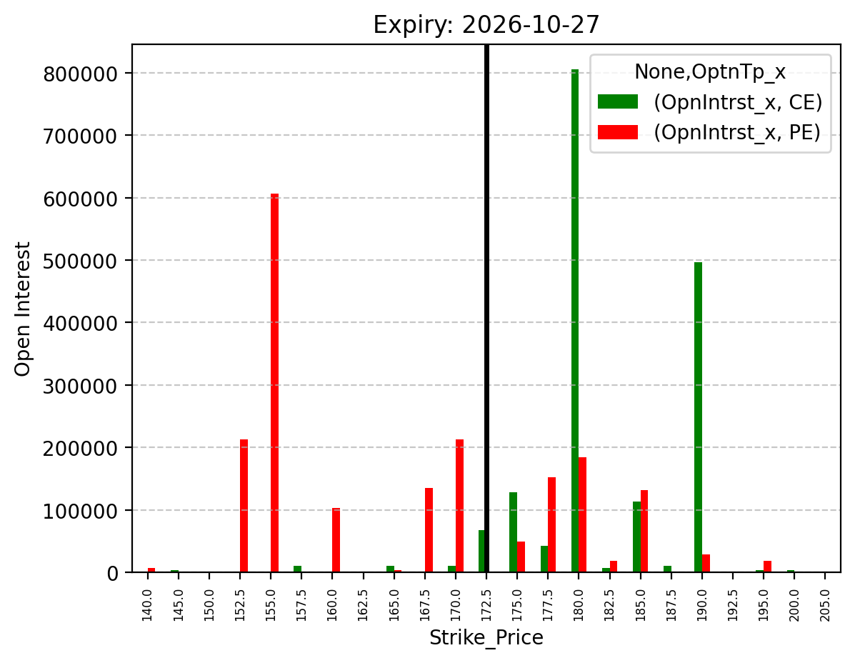Open Interest