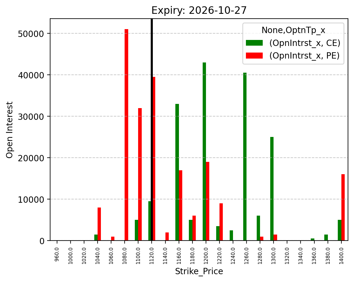 Open Interest