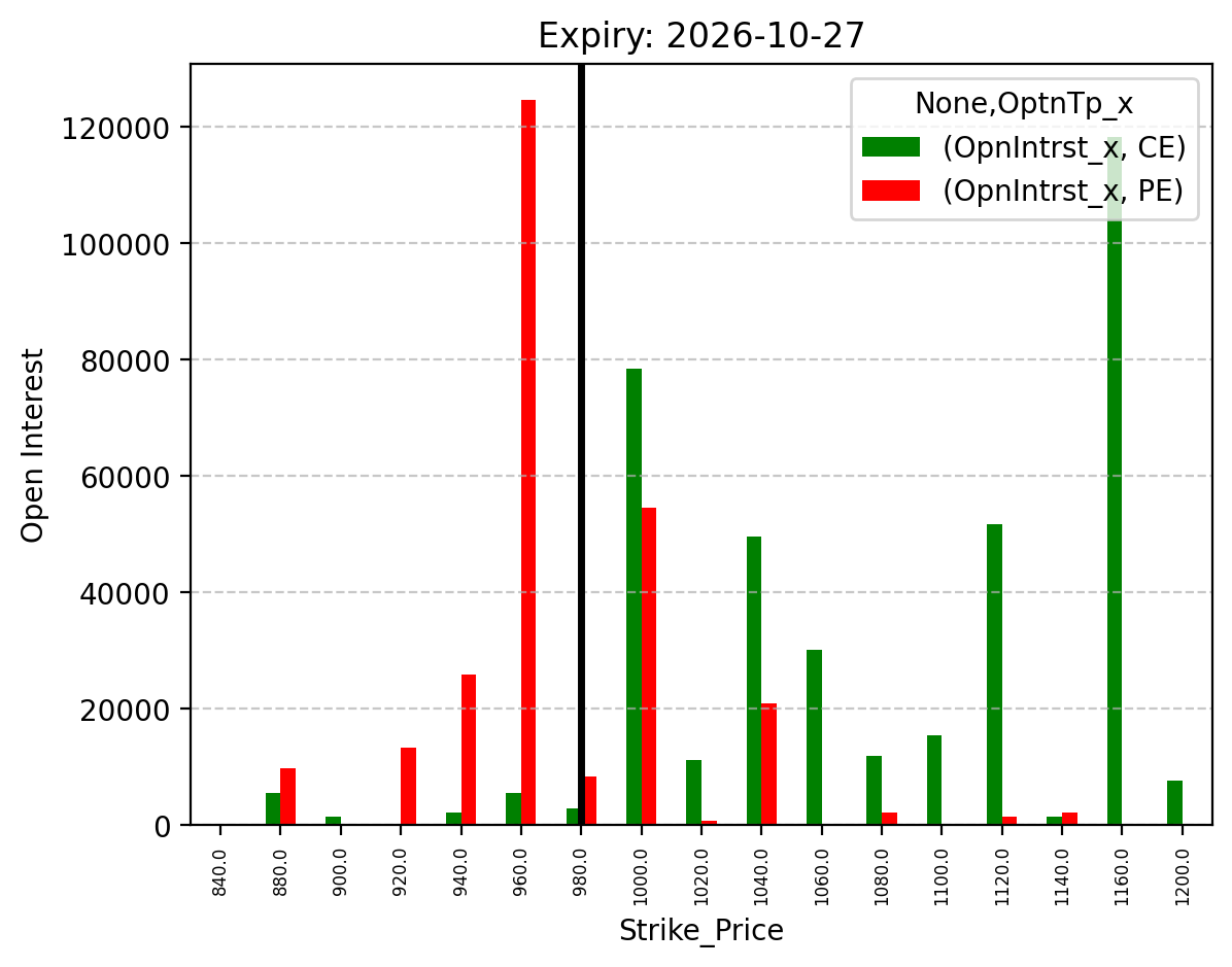 Open Interest