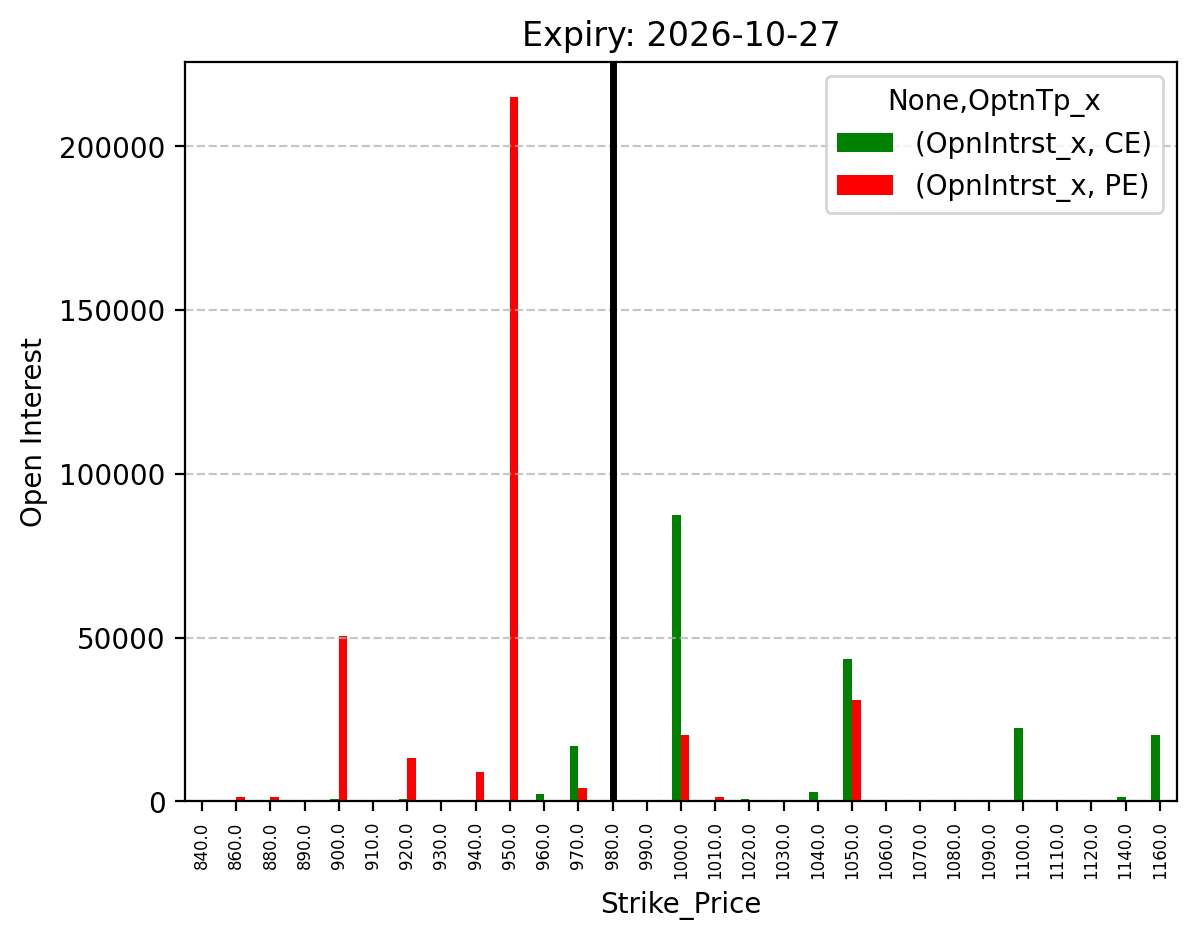 Open Interest