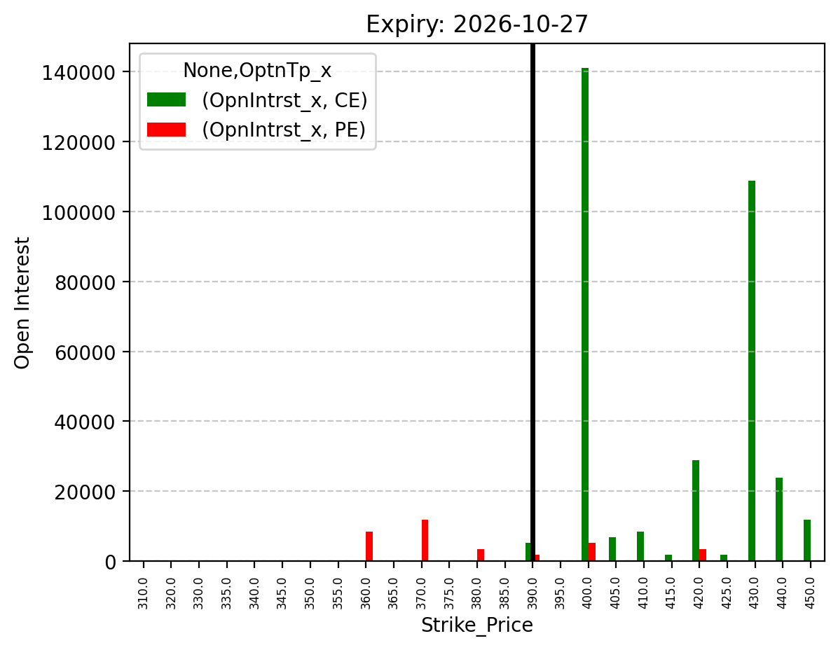 Open Interest