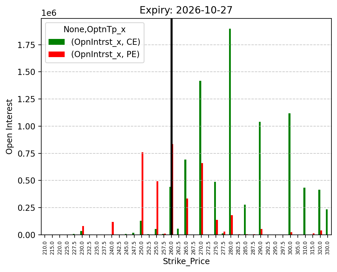 Open Interest