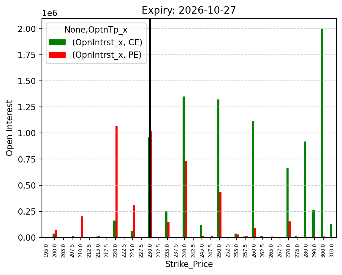 Open Interest