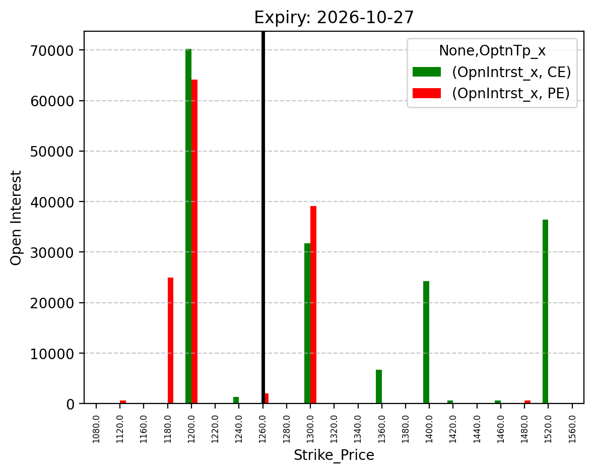 Open Interest