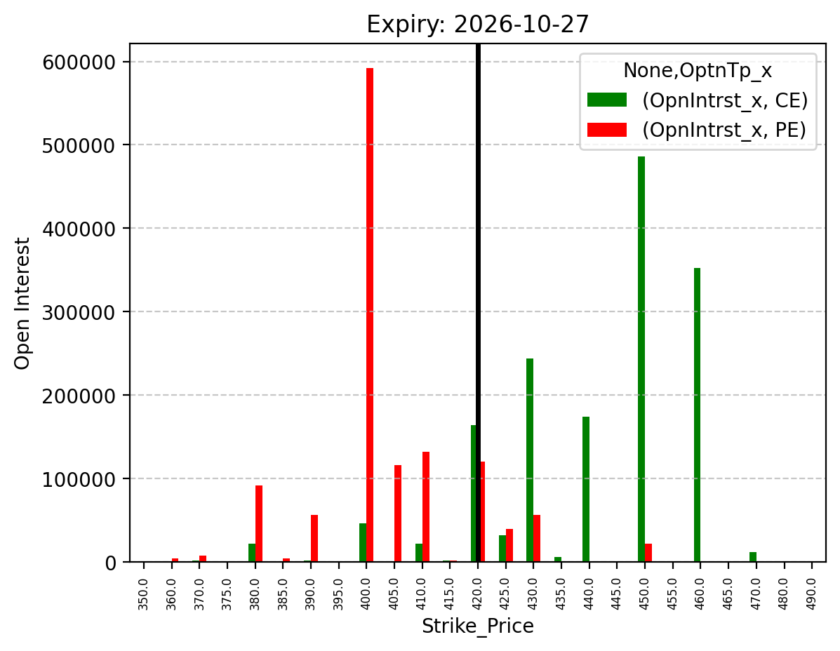 Open Interest