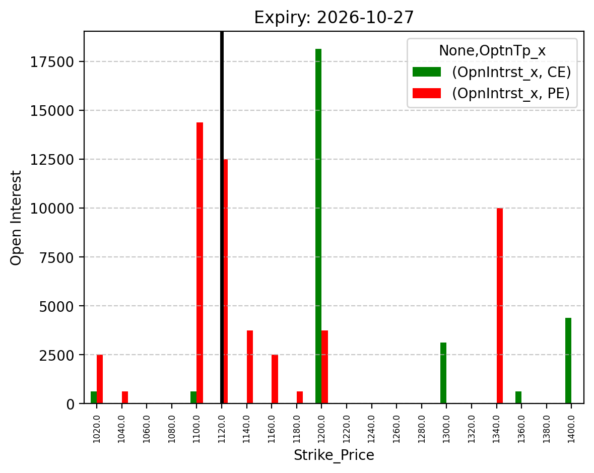 Open Interest