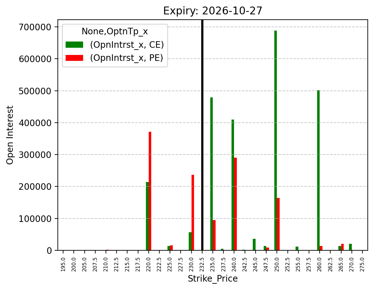 Open Interest